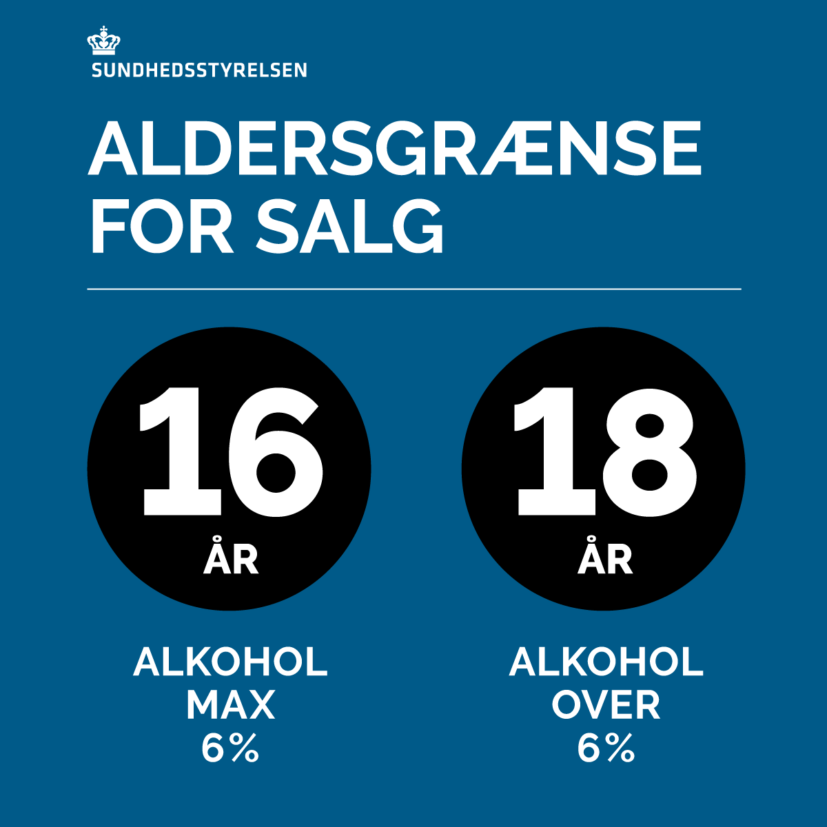Sundhedsstyrelsens officielle aldersskilt: 16 år for alkohol op til 6 %, 18 år for alkohol over 6 %.